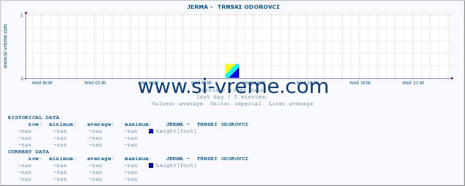  ::  JERMA -  TRNSKI ODOROVCI :: height |  |  :: last day / 5 minutes.