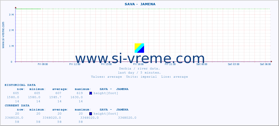  ::  SAVA -  JAMENA :: height |  |  :: last day / 5 minutes.