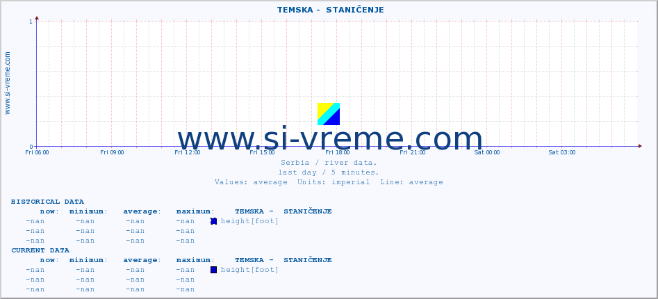  ::  TEMSKA -  STANIČENJE :: height |  |  :: last day / 5 minutes.