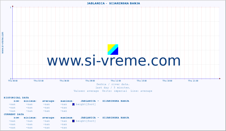  ::  JABLANICA -  SIJARINSKA BANJA :: height |  |  :: last day / 5 minutes.