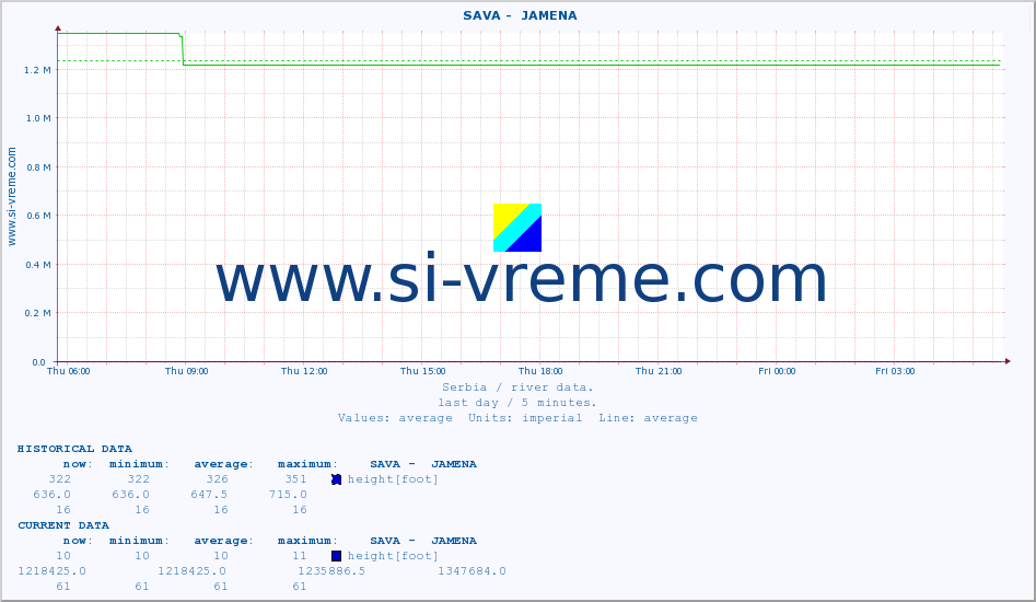  ::  SAVA -  JAMENA :: height |  |  :: last day / 5 minutes.