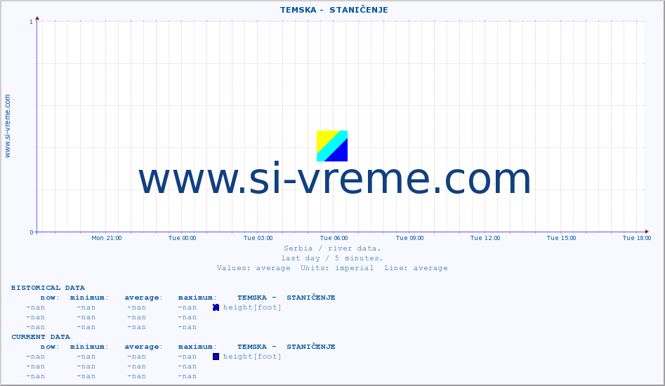  ::  TEMSKA -  STANIČENJE :: height |  |  :: last day / 5 minutes.