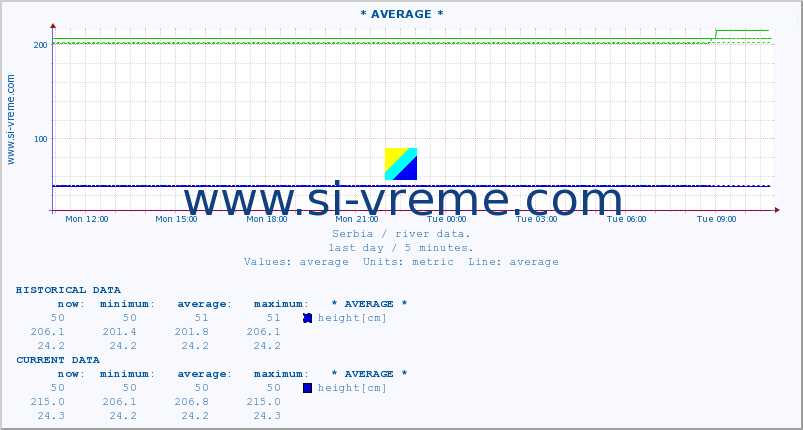  ::  JERMA -  STRAZIMIROVCI :: height |  |  :: last day / 5 minutes.