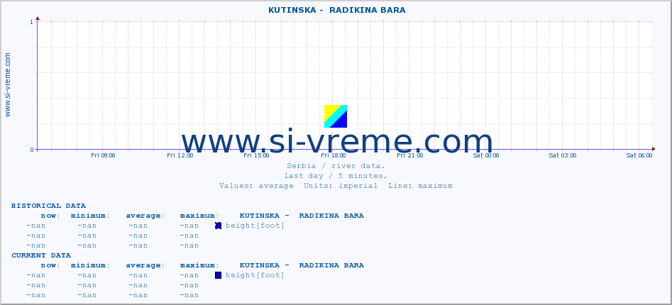  ::  KUTINSKA -  RADIKINA BARA :: height |  |  :: last day / 5 minutes.