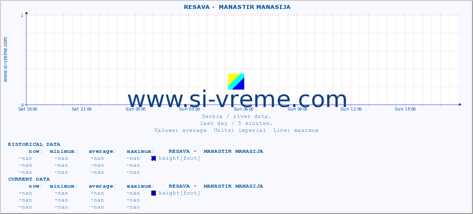  ::  RESAVA -  MANASTIR MANASIJA :: height |  |  :: last day / 5 minutes.