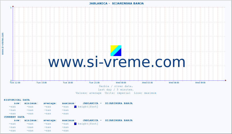  ::  JABLANICA -  SIJARINSKA BANJA :: height |  |  :: last day / 5 minutes.