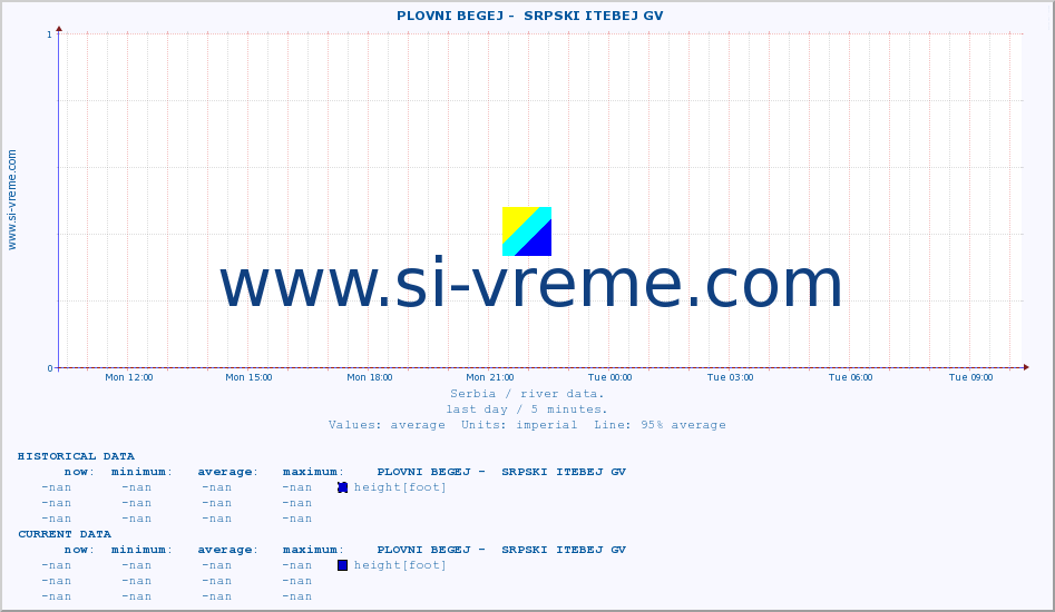  ::  PLOVNI BEGEJ -  SRPSKI ITEBEJ GV :: height |  |  :: last day / 5 minutes.