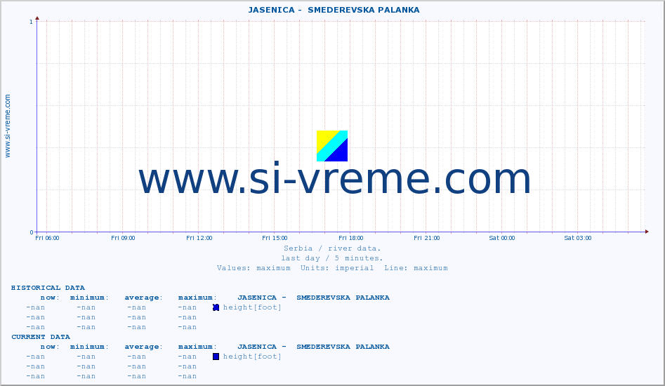  ::  JASENICA -  SMEDEREVSKA PALANKA :: height |  |  :: last day / 5 minutes.