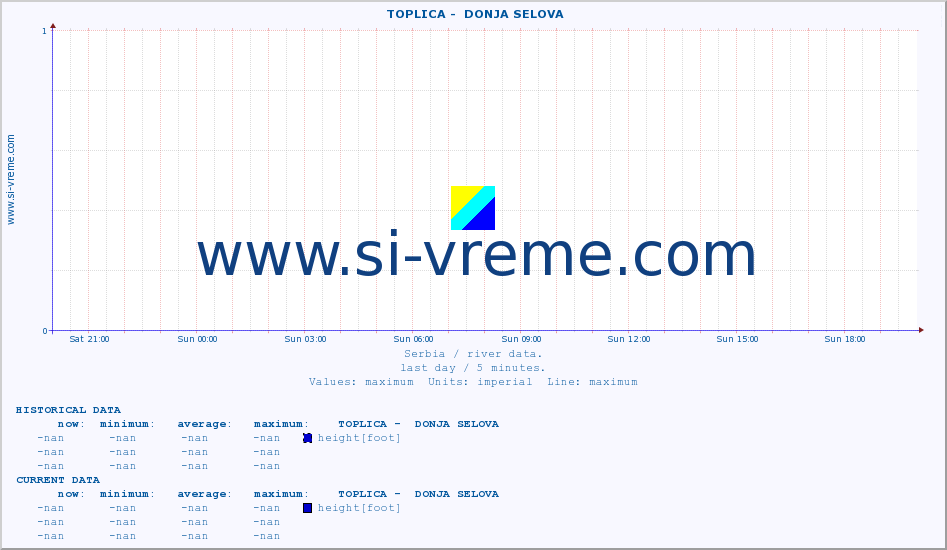  ::  TOPLICA -  DONJA SELOVA :: height |  |  :: last day / 5 minutes.