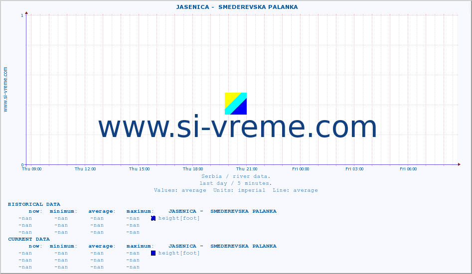 ::  JASENICA -  SMEDEREVSKA PALANKA :: height |  |  :: last day / 5 minutes.