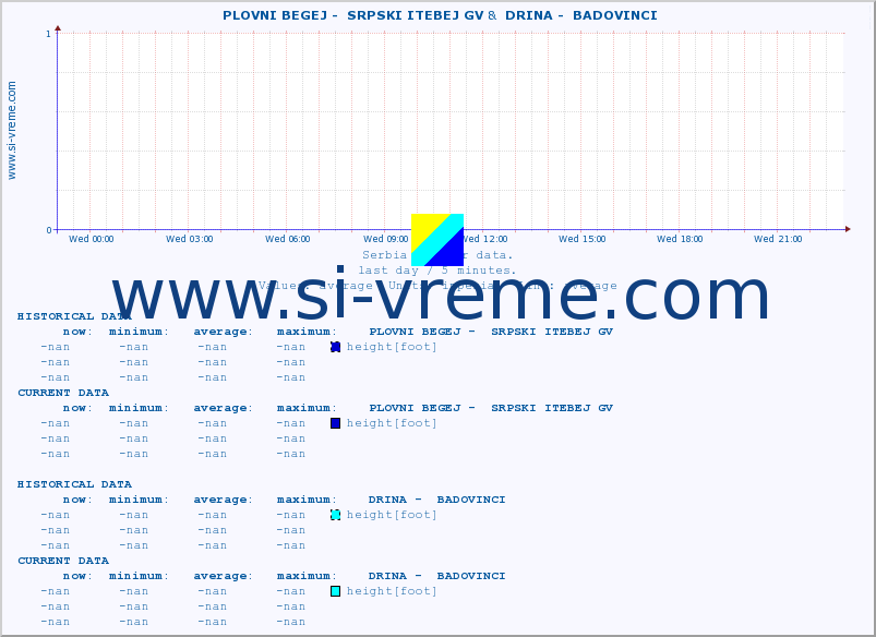  ::  PLOVNI BEGEJ -  SRPSKI ITEBEJ GV &  DRINA -  BADOVINCI :: height |  |  :: last day / 5 minutes.