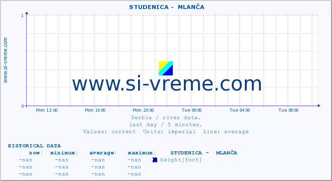  ::  STUDENICA -  MLANČA :: height |  |  :: last day / 5 minutes.