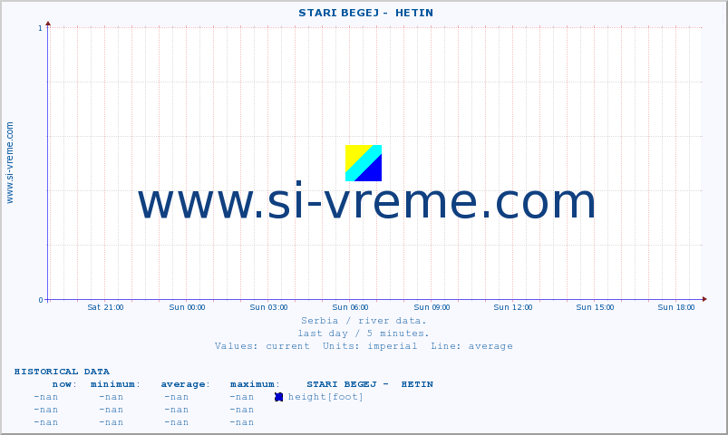  ::  STARI BEGEJ -  HETIN :: height |  |  :: last day / 5 minutes.