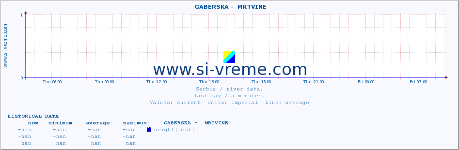  ::  GABERSKA -  MRTVINE :: height |  |  :: last day / 5 minutes.