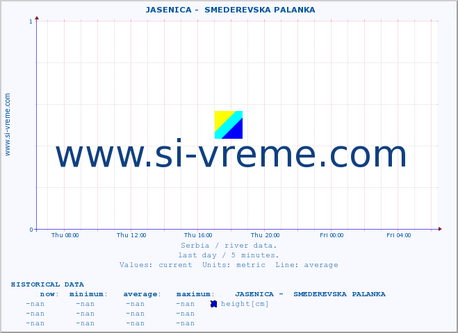  ::  JASENICA -  SMEDEREVSKA PALANKA :: height |  |  :: last day / 5 minutes.