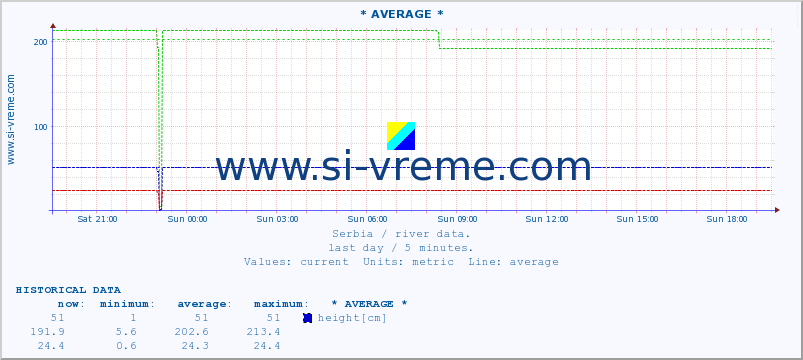  ::  CRNI TIMOK -  BOGOVINA :: height |  |  :: last day / 5 minutes.