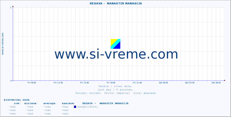  ::  RESAVA -  MANASTIR MANASIJA :: height |  |  :: last day / 5 minutes.