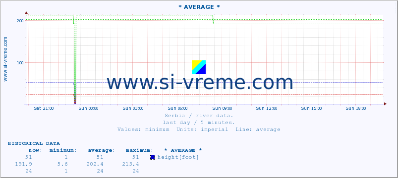  ::  MORAVICA -  ARILJE :: height |  |  :: last day / 5 minutes.