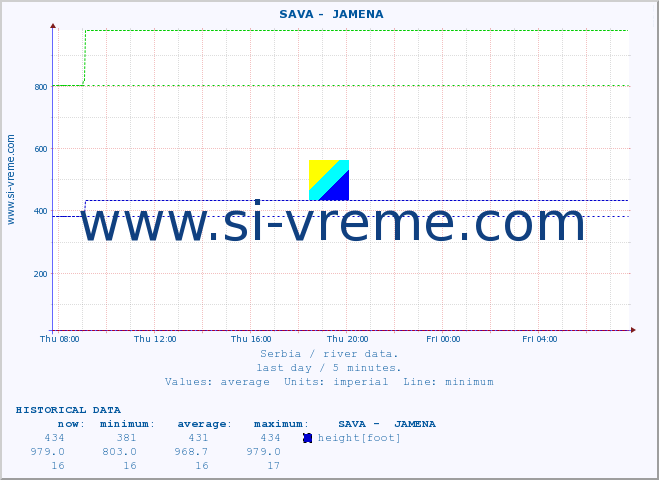  ::  SAVA -  JAMENA :: height |  |  :: last day / 5 minutes.