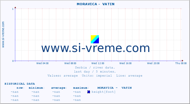  ::  MORAVICA -  VATIN :: height |  |  :: last day / 5 minutes.