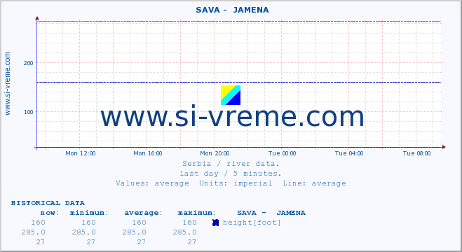  ::  SAVA -  JAMENA :: height |  |  :: last day / 5 minutes.