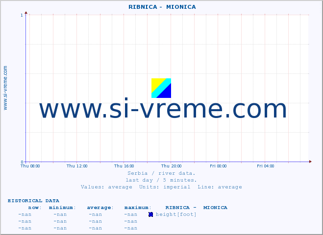  ::  RIBNICA -  MIONICA :: height |  |  :: last day / 5 minutes.