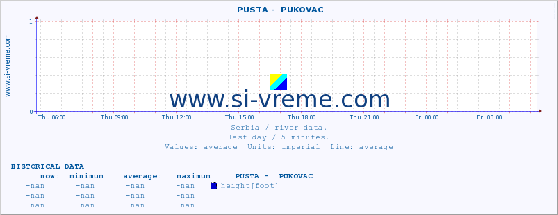  ::  PUSTA -  PUKOVAC :: height |  |  :: last day / 5 minutes.