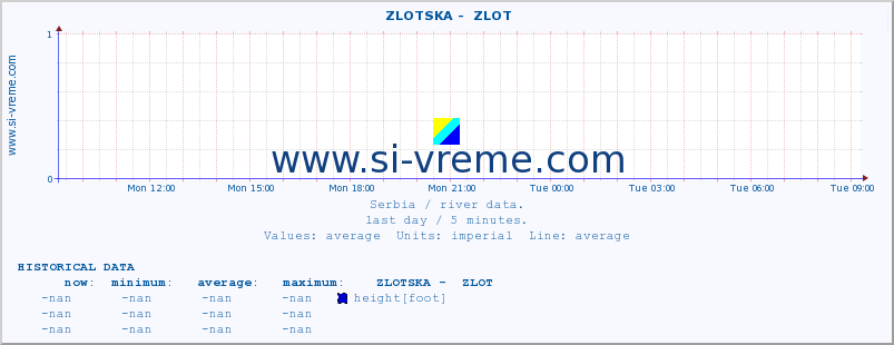  ::  ZLOTSKA -  ZLOT :: height |  |  :: last day / 5 minutes.