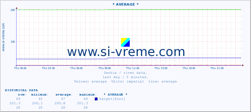  ::  MORAVICA -  ARILJE :: height |  |  :: last day / 5 minutes.