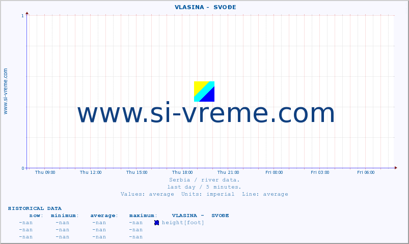  ::  VLASINA -  SVOĐE :: height |  |  :: last day / 5 minutes.