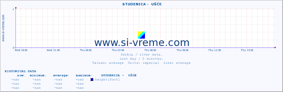  ::  STUDENICA -  UŠĆE :: height |  |  :: last day / 5 minutes.