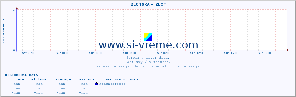  ::  ZLOTSKA -  ZLOT :: height |  |  :: last day / 5 minutes.