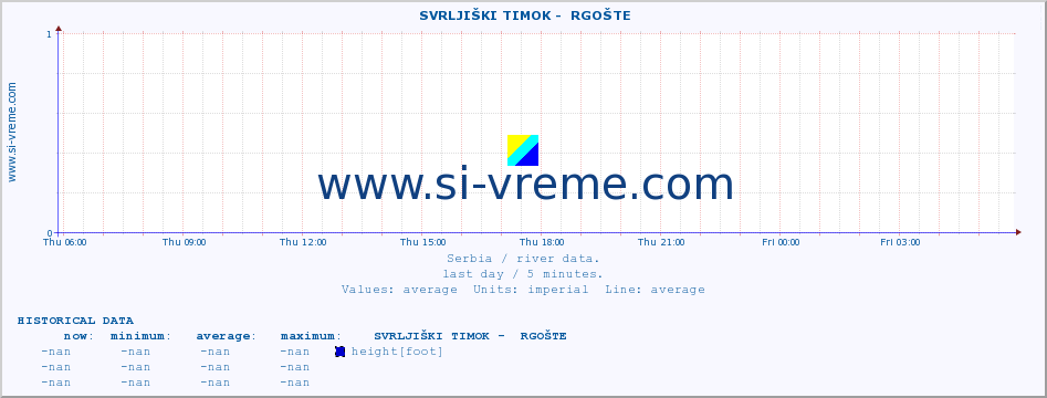  ::  SVRLJIŠKI TIMOK -  RGOŠTE :: height |  |  :: last day / 5 minutes.