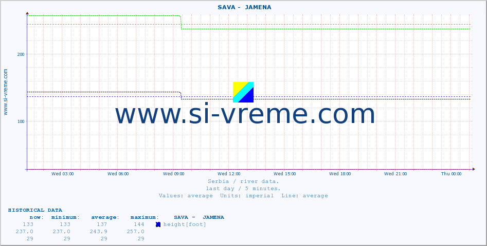  ::  SAVA -  JAMENA :: height |  |  :: last day / 5 minutes.