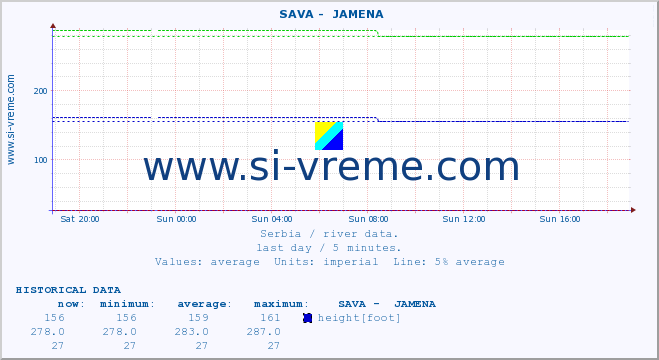  ::  SAVA -  JAMENA :: height |  |  :: last day / 5 minutes.