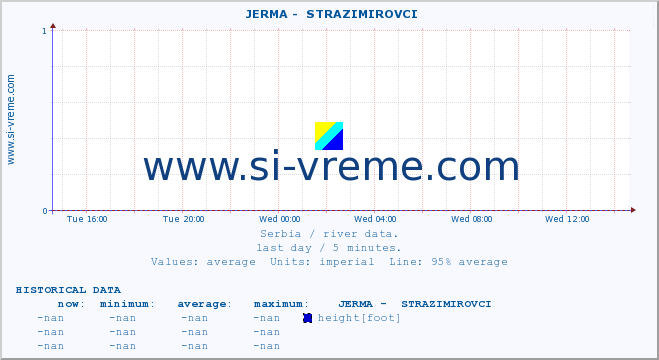  ::  JERMA -  STRAZIMIROVCI :: height |  |  :: last day / 5 minutes.