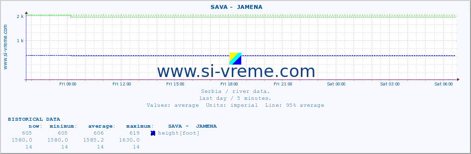  ::  SAVA -  JAMENA :: height |  |  :: last day / 5 minutes.