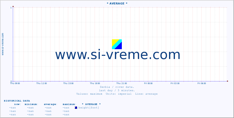  ::  JADAR -  ZAVLAKA :: height |  |  :: last day / 5 minutes.