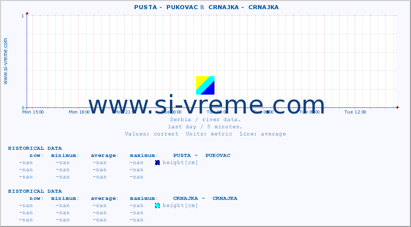  ::  PUSTA -  PUKOVAC &  CRNAJKA -  CRNAJKA :: height |  |  :: last day / 5 minutes.