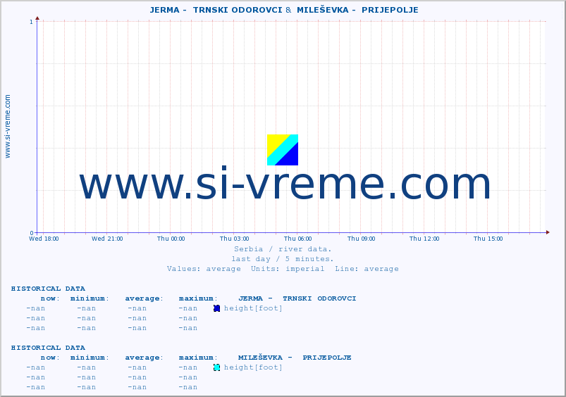  ::  JERMA -  TRNSKI ODOROVCI &  MILEŠEVKA -  PRIJEPOLJE :: height |  |  :: last day / 5 minutes.