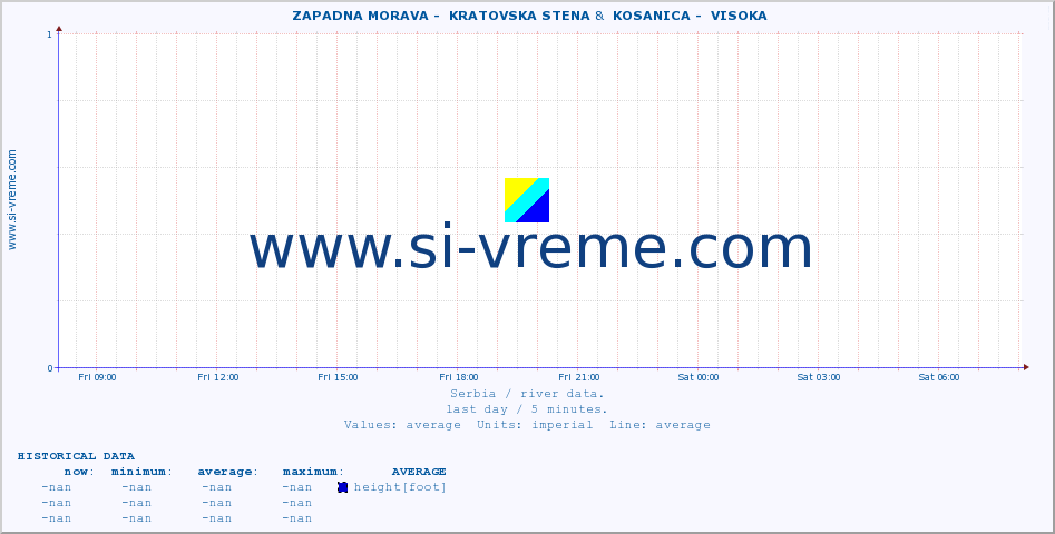  ::  ZAPADNA MORAVA -  KRATOVSKA STENA &  KOSANICA -  VISOKA :: height |  |  :: last day / 5 minutes.