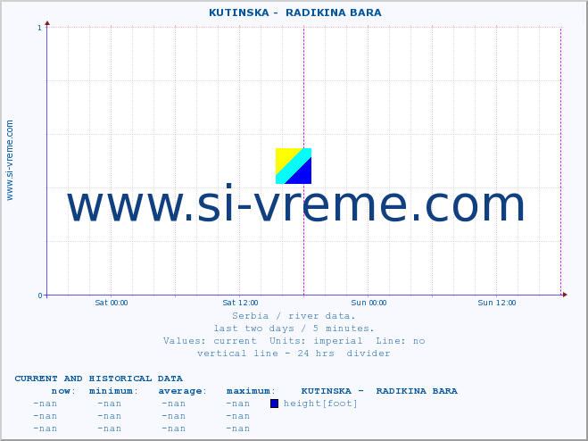  ::  KUTINSKA -  RADIKINA BARA :: height |  |  :: last two days / 5 minutes.