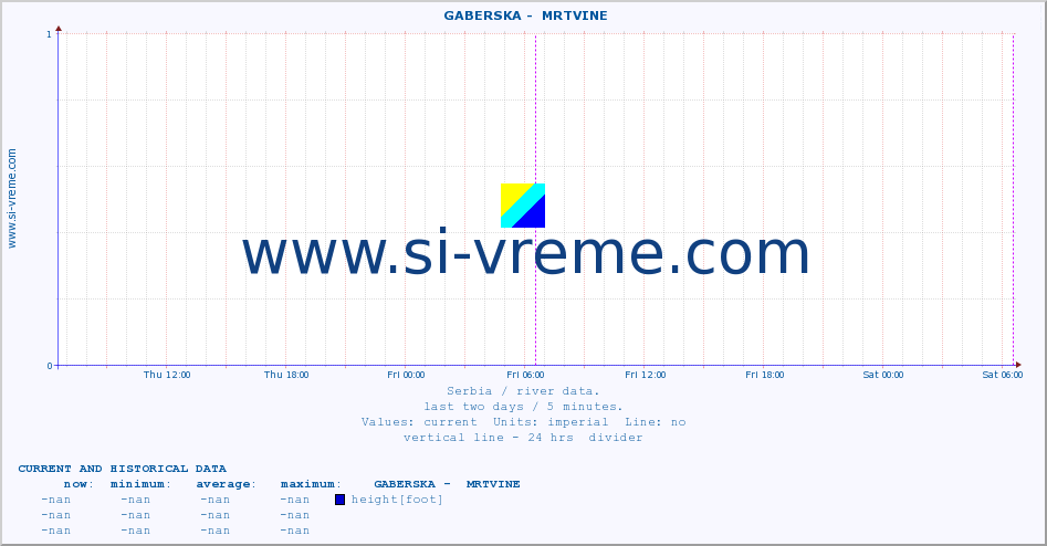  ::  GABERSKA -  MRTVINE :: height |  |  :: last two days / 5 minutes.