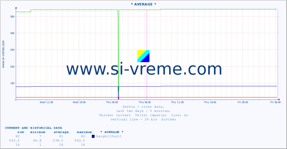  ::  STUDENICA -  DEVIĆI :: height |  |  :: last two days / 5 minutes.