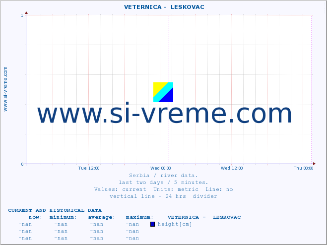  ::  VETERNICA -  LESKOVAC :: height |  |  :: last two days / 5 minutes.