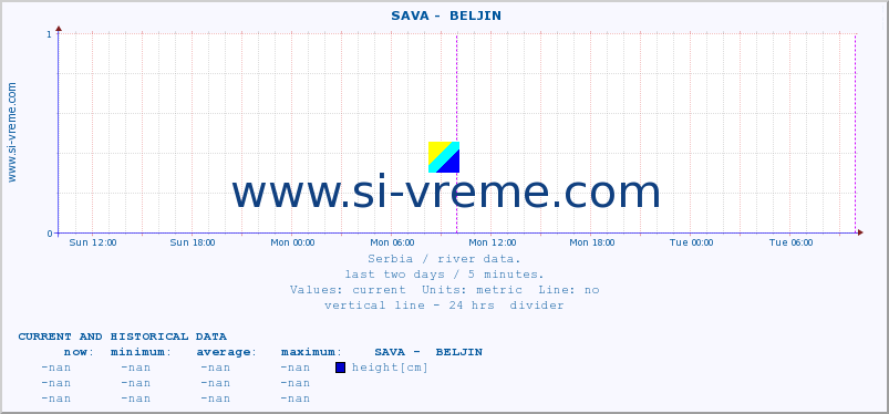  ::  SAVA -  BELJIN :: height |  |  :: last two days / 5 minutes.