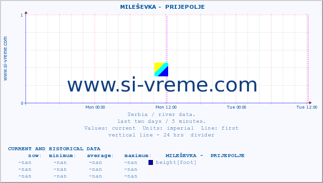  ::  MILEŠEVKA -  PRIJEPOLJE :: height |  |  :: last two days / 5 minutes.