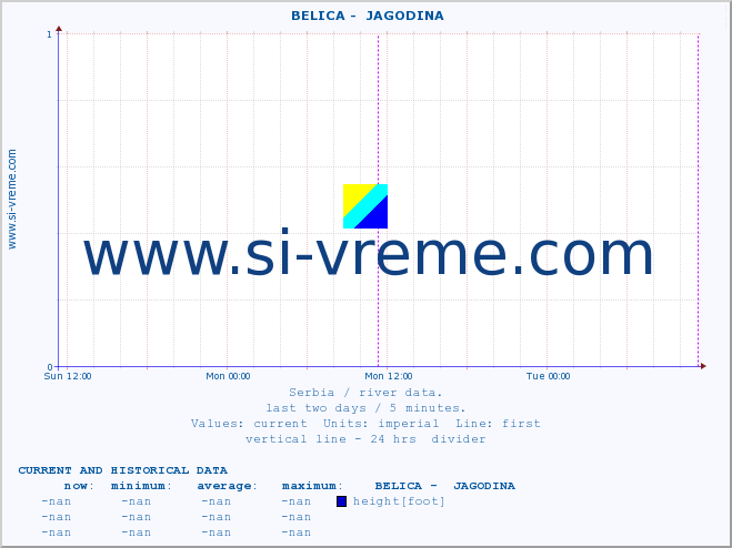  ::  BELICA -  JAGODINA :: height |  |  :: last two days / 5 minutes.