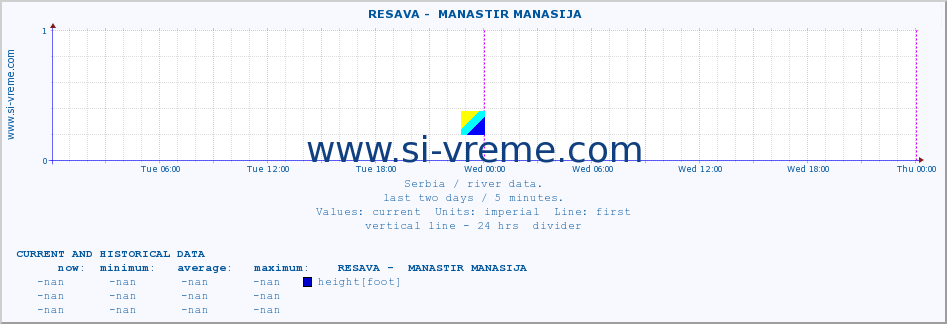  ::  RESAVA -  MANASTIR MANASIJA :: height |  |  :: last two days / 5 minutes.