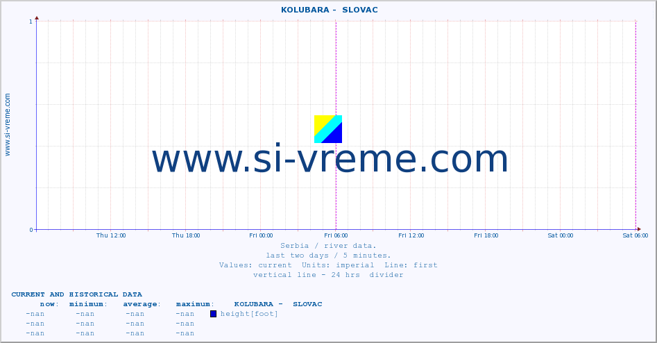  ::  KOLUBARA -  SLOVAC :: height |  |  :: last two days / 5 minutes.